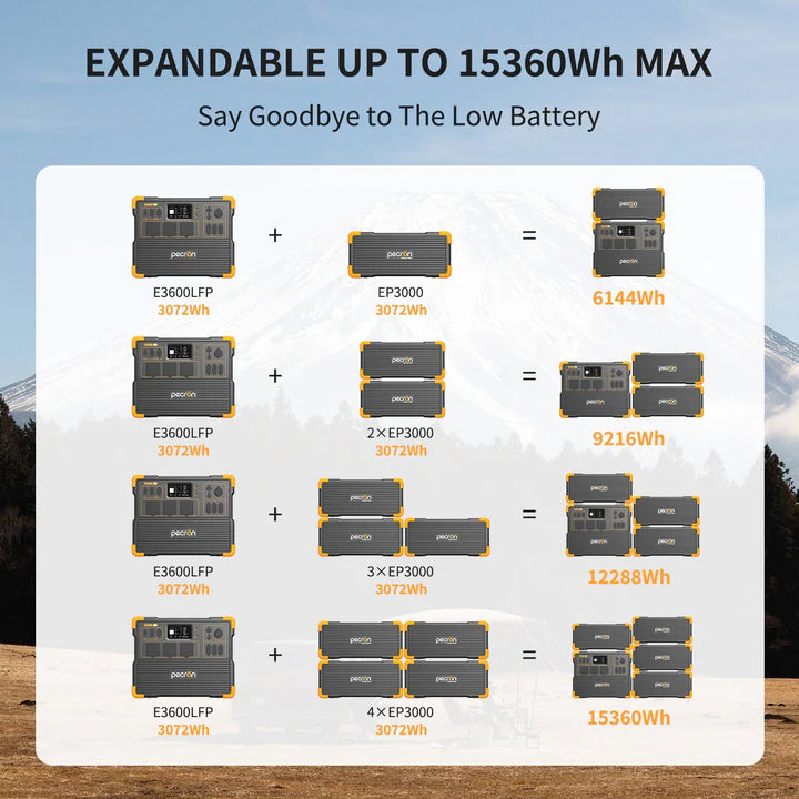 PECRON E3600LFP Transportabel Power Station 3600W 3072Wh