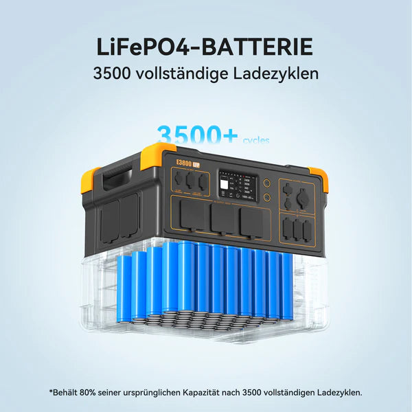 PECRON E3800LFP Power Station 4200W 3840Wh (with free trolley)