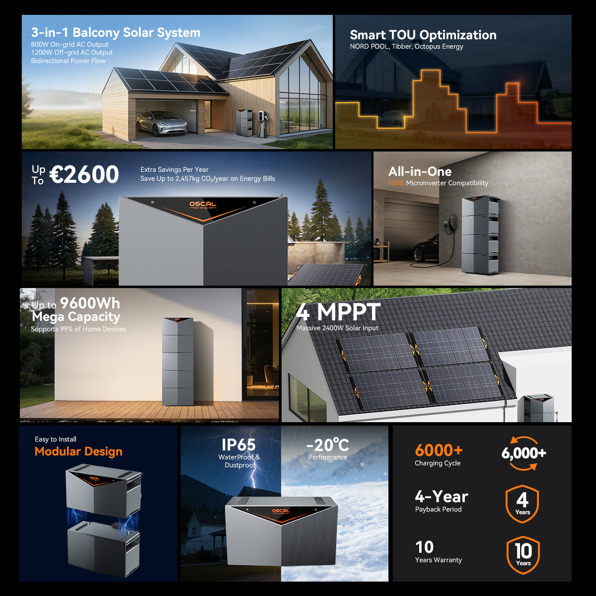 OSCAL Power Storage 2000 Allt-i-ett balkongsolcellssystem med 2400W ineffekt