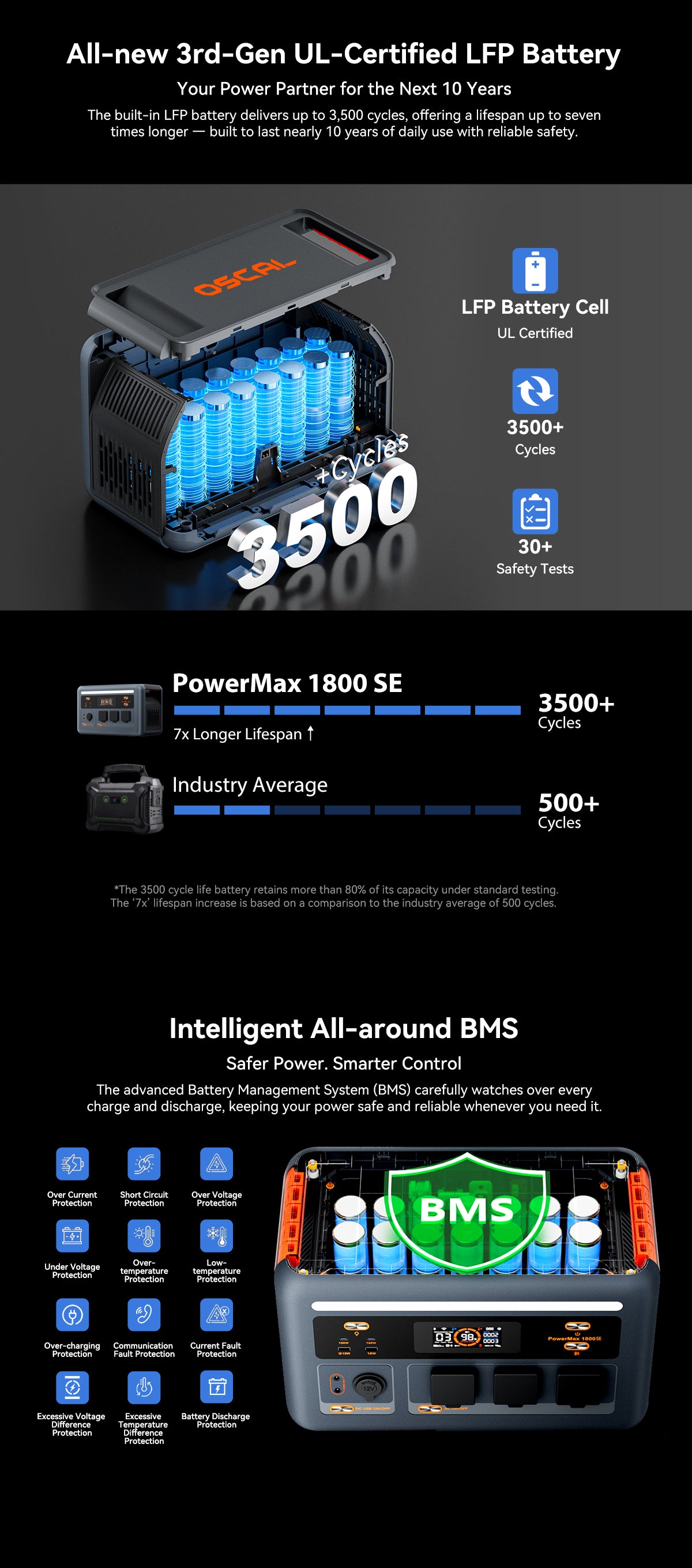 OSCAL PowerMax 1800 SE Power station - 1800W 1024Wh