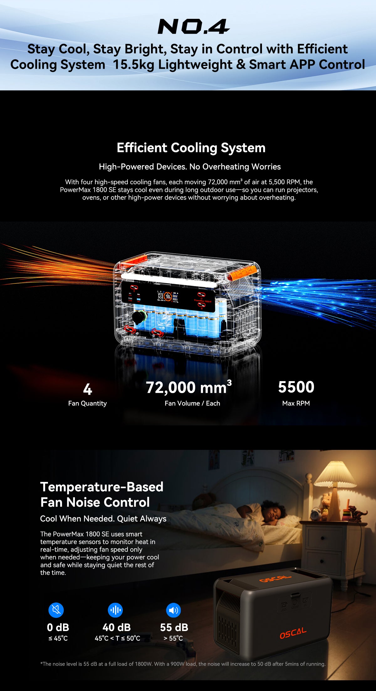 OSCAL PowerMax 1800 SE Power station - 1800W 1024Wh