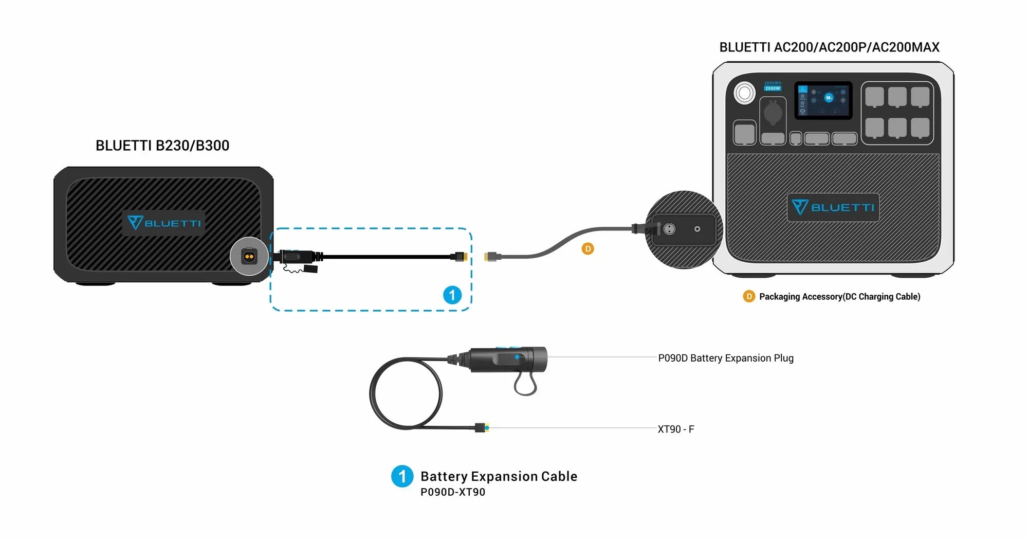 Bluetti B230 2048Wh Expansion Battery - Increased Capacity For Your Energy System