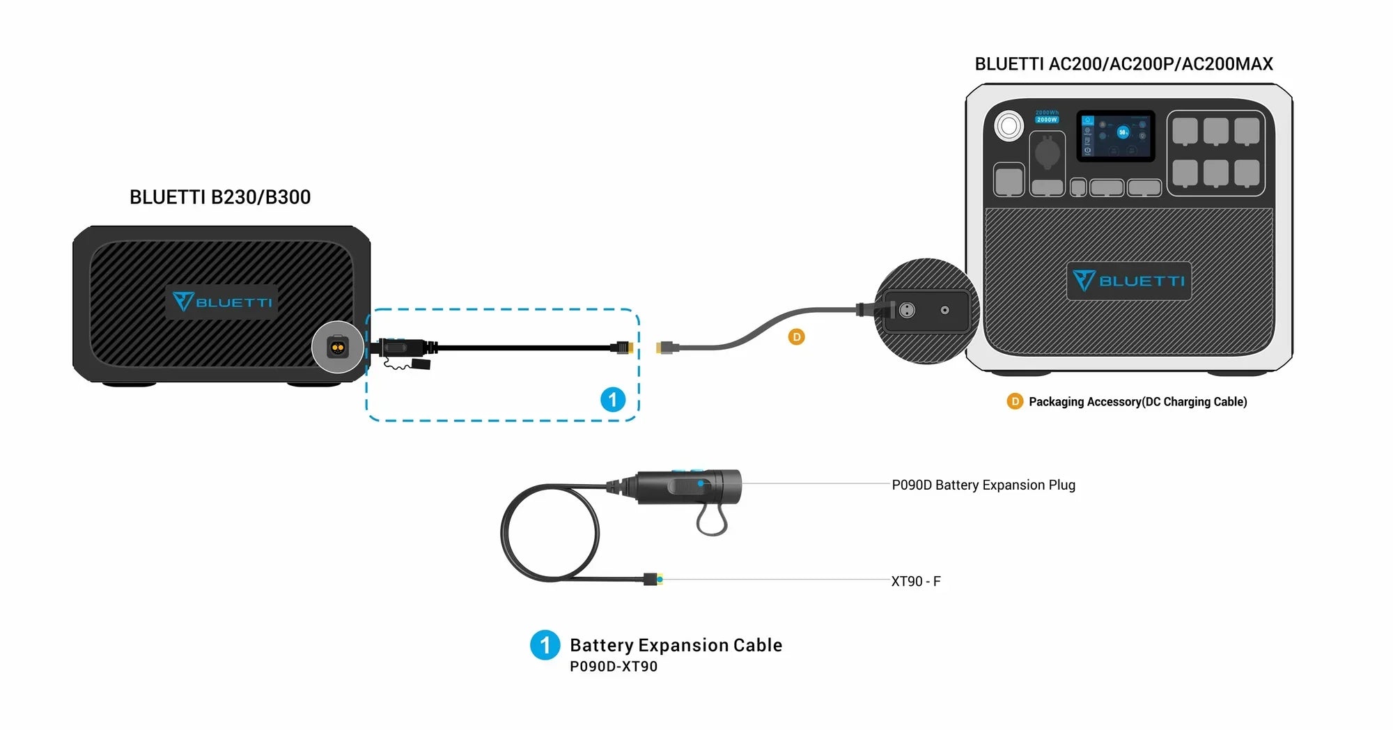 Bluetti B230 2048Wh Erweiterungsbatterie – Erhöhte Kapazität für Ihr Energiesystem