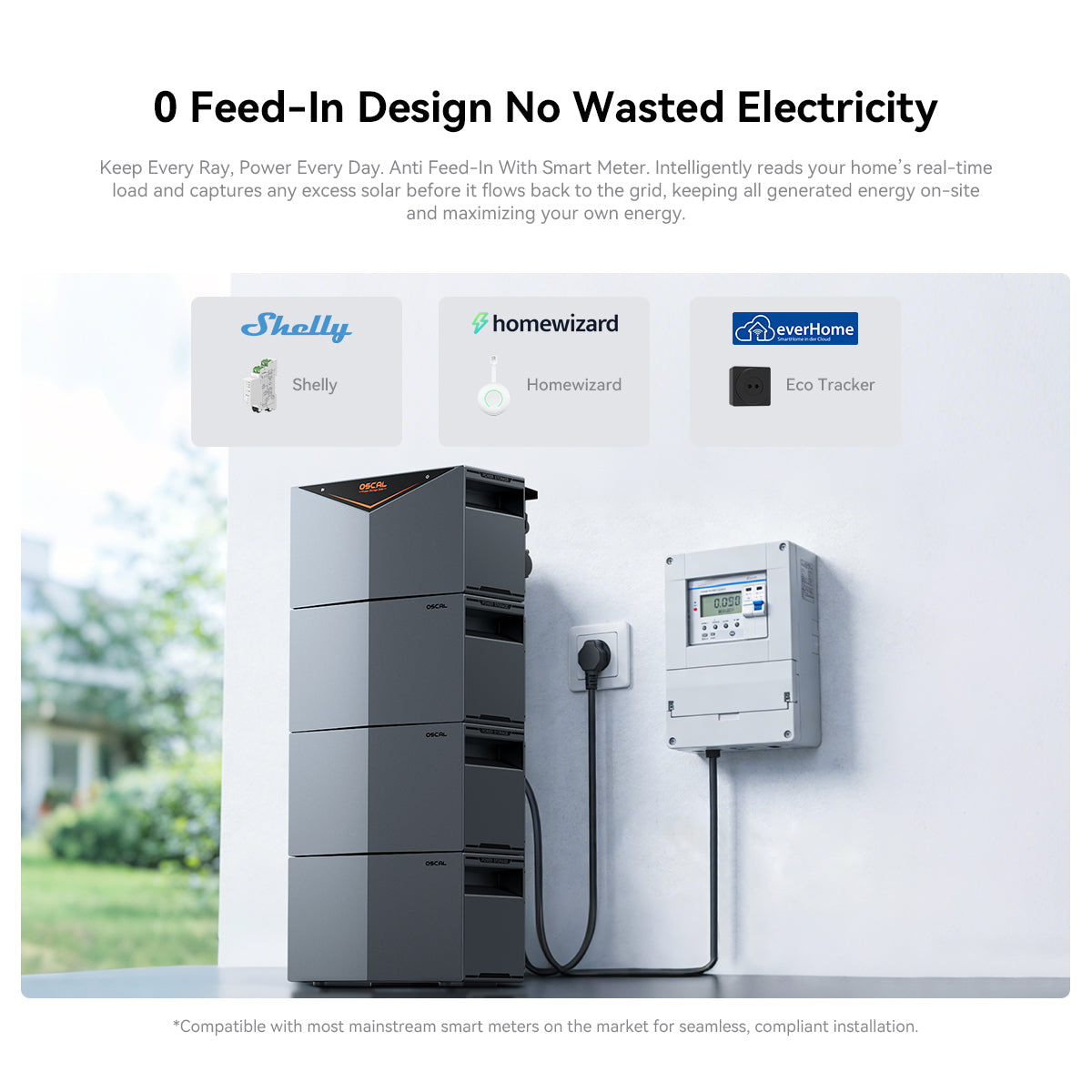 OSCAL Power Storage 2000 Allt-i-ett balkongsolcellssystem med 2400W ineffekt