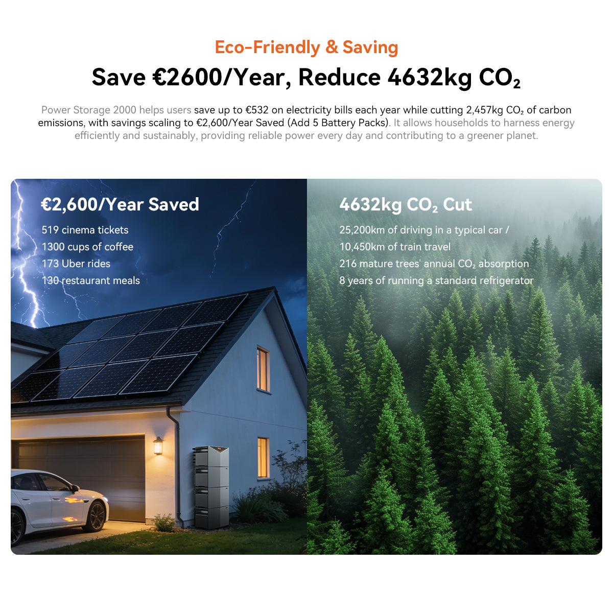 OSCAL Power Storage 2000 Allt-i-ett balkongsolcellssystem med 2400W ineffekt