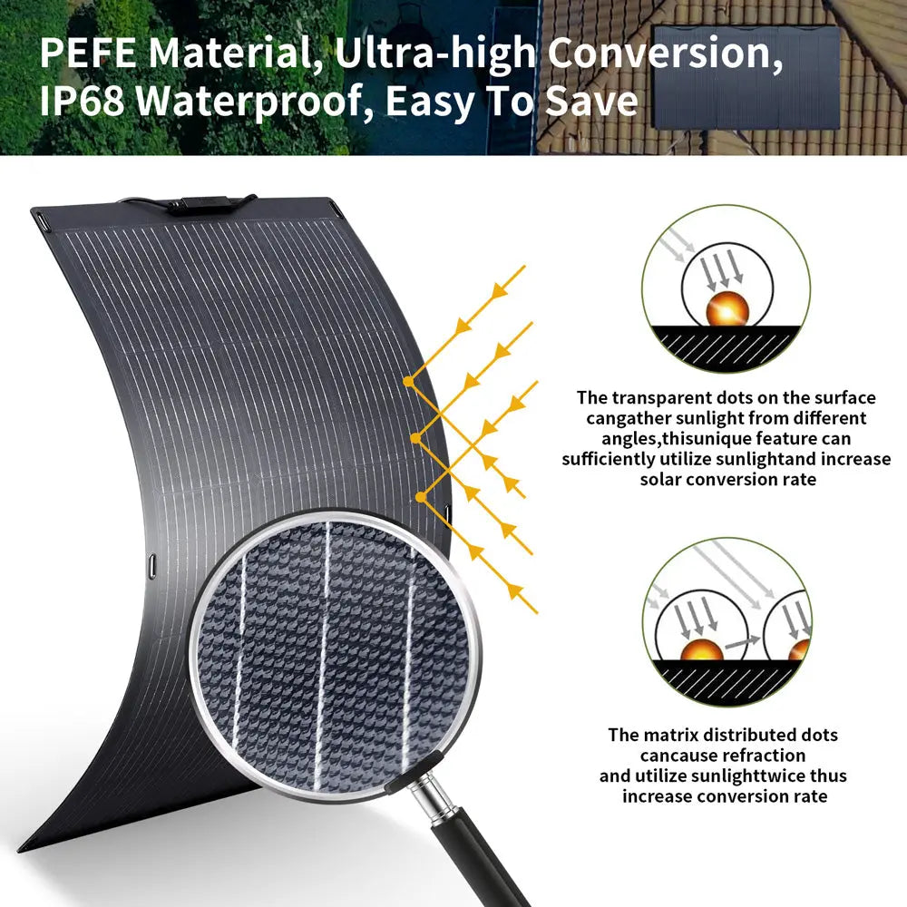 ALLPOWERS SF100 Flexible Solar Panel 100W