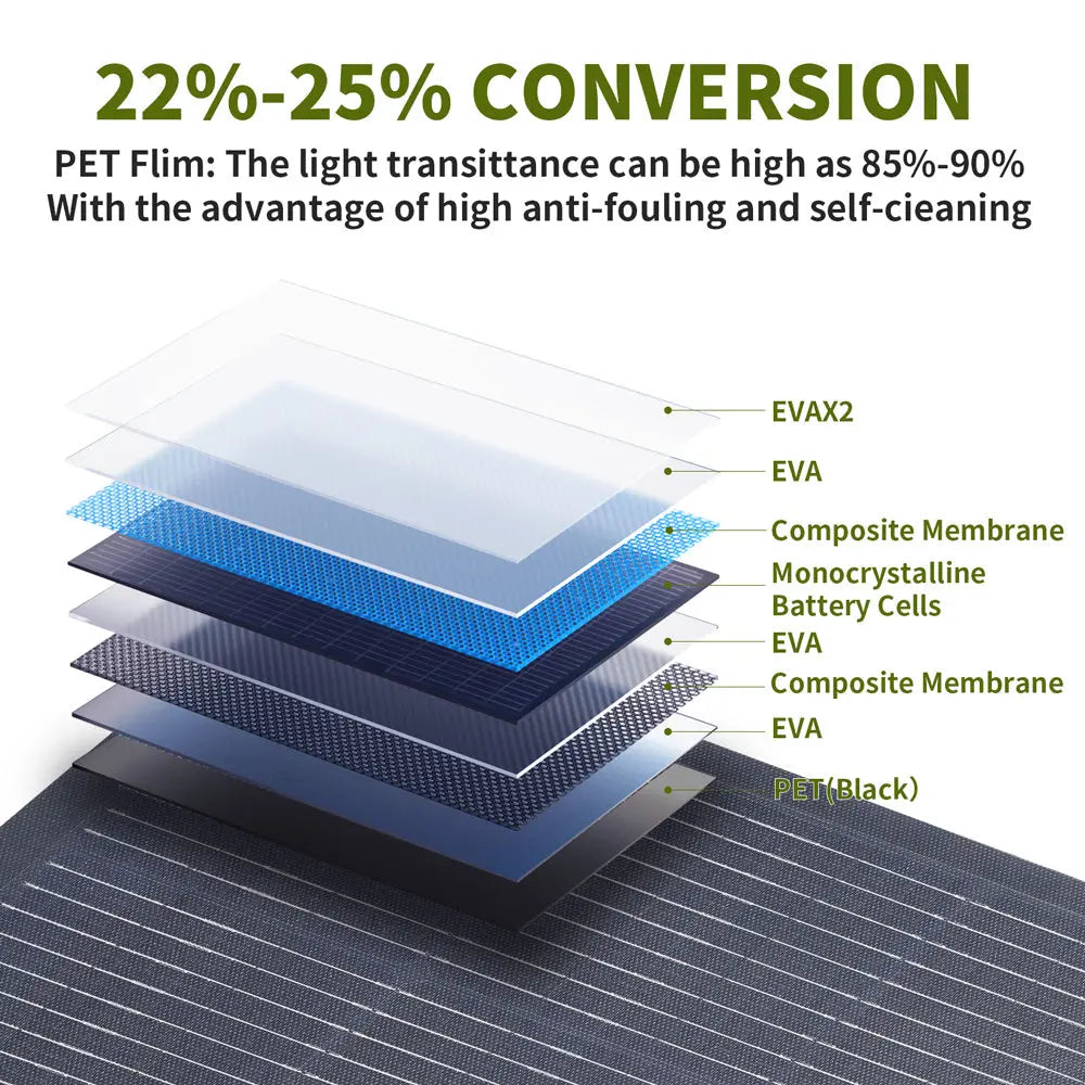 ALLPOWERS SF100 Flexible Solar Panel 100W