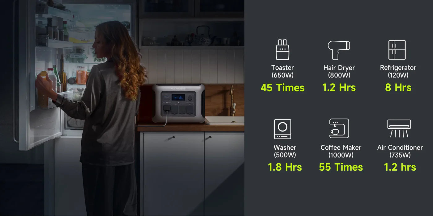 ALLPOWERS R1500 LITE Power Station 1600W 1056Wh