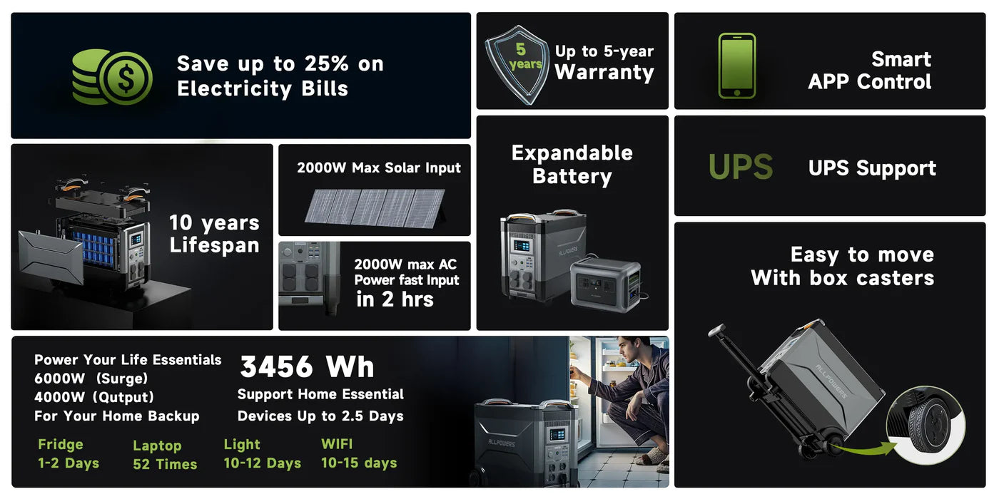 ALLPOWERS R4000 Power Station 4000W 3456Wh