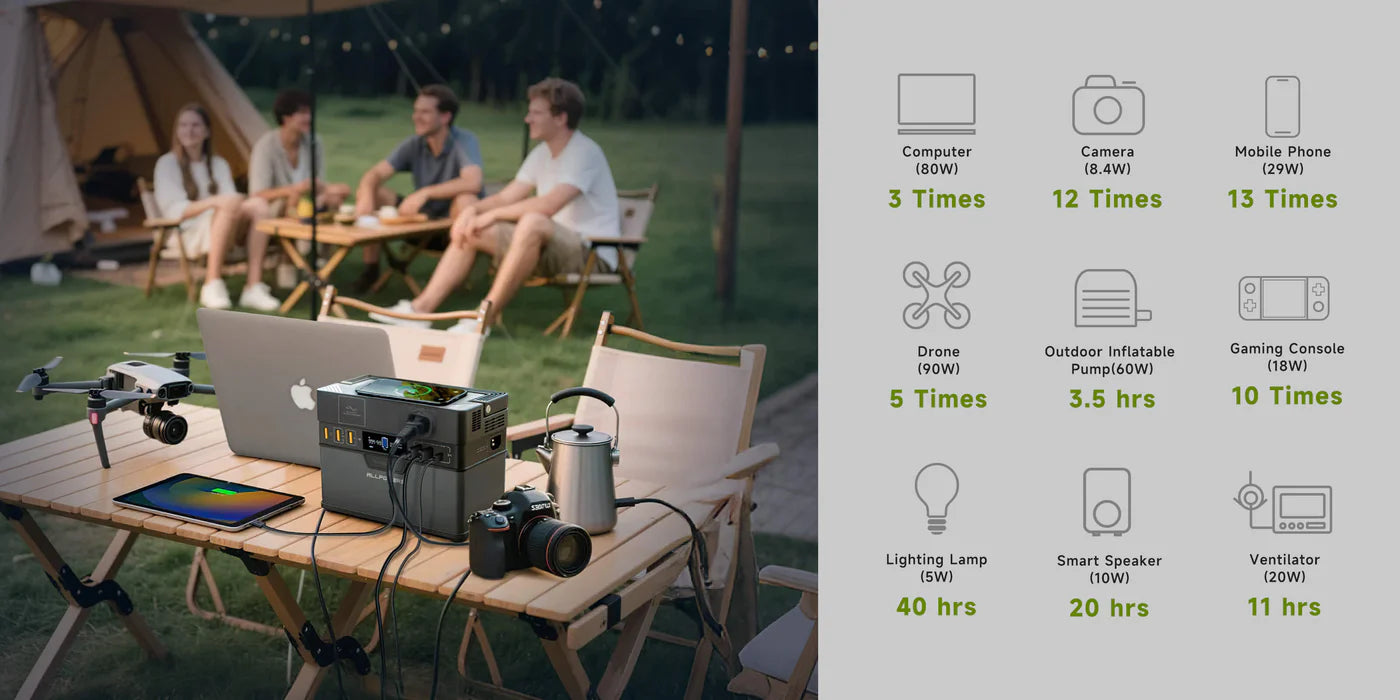 ALLPOWERS S300 Plus Portable Power Station 300W 288Wh
