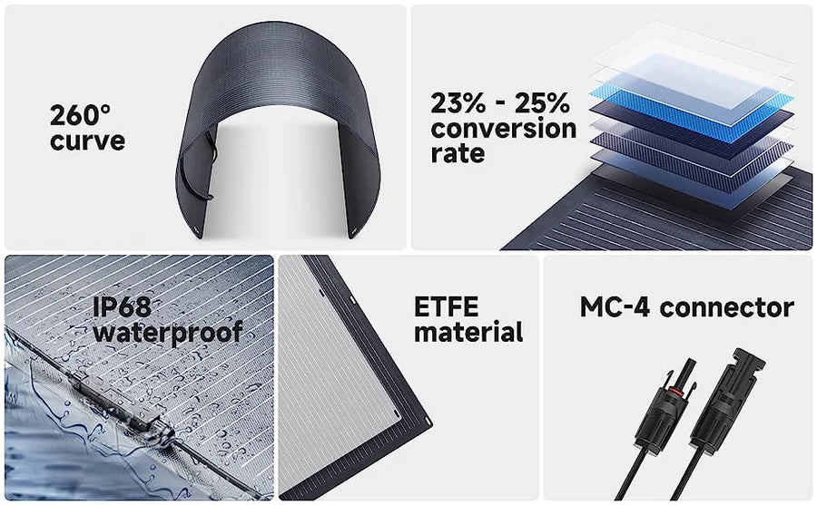 ALLPOWERS SF100 Flexible Solar Panel 100W