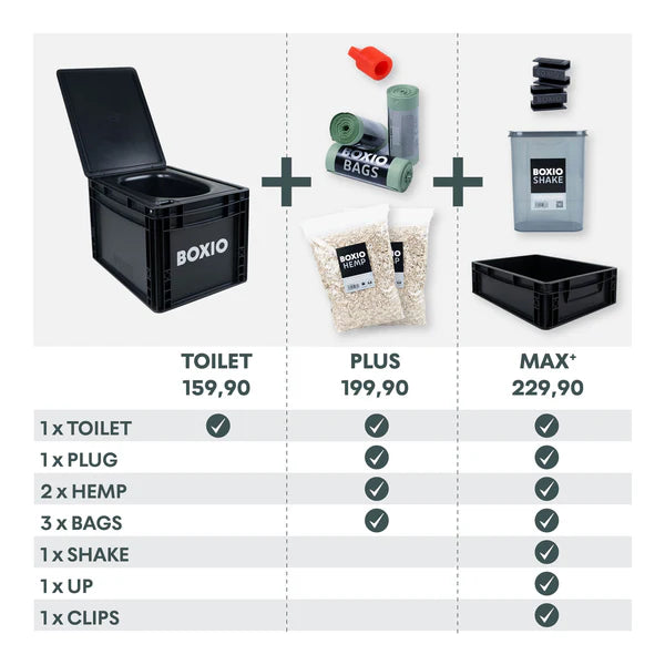 BOXIO - TOILET Plus - Toilette mit Starterset