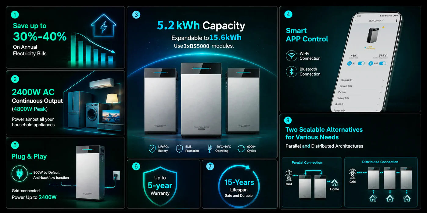 ALLPOWERS BS5000 PRO Plug-and-Play energilagring til hjemmet