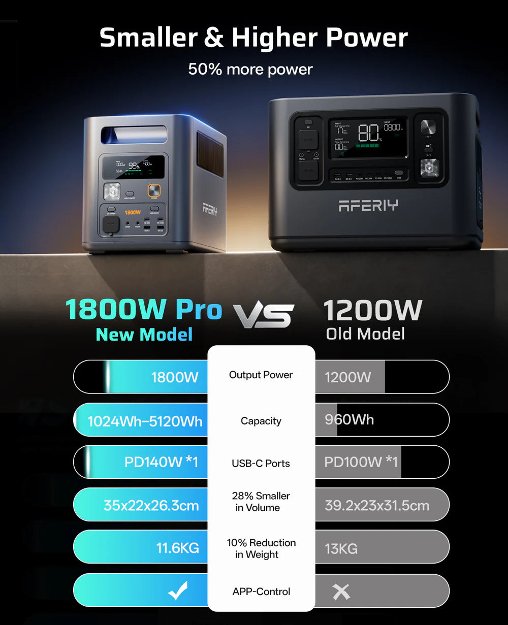 AFERIY Nomad1800 Pro P180 Power Station | 1800W 1024Wh-5120Wh