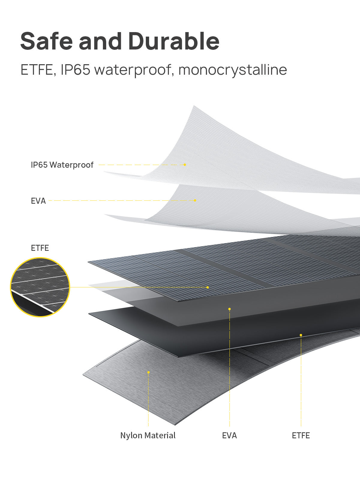 AFERIY ‎‎AF-S60 Solcellepanel 65W