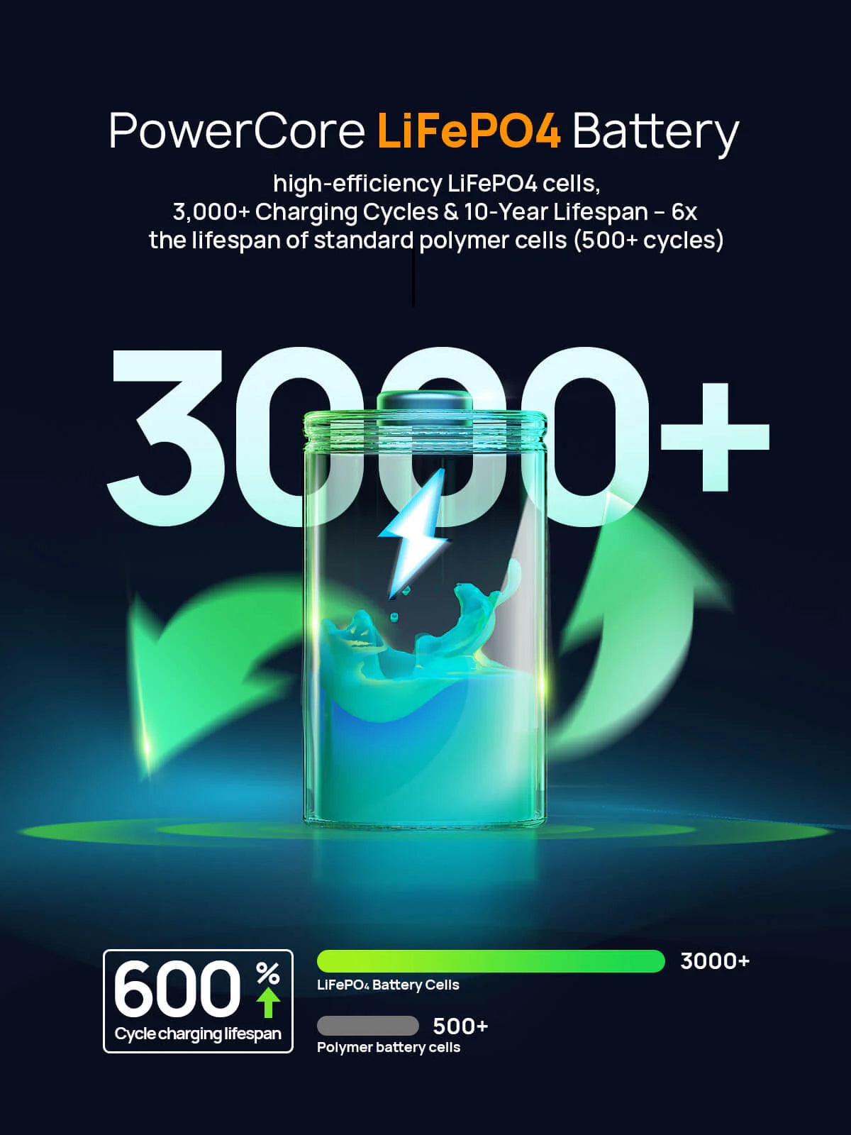 AFERIY Nano100 Portable Power Station 100W 99.2Wh