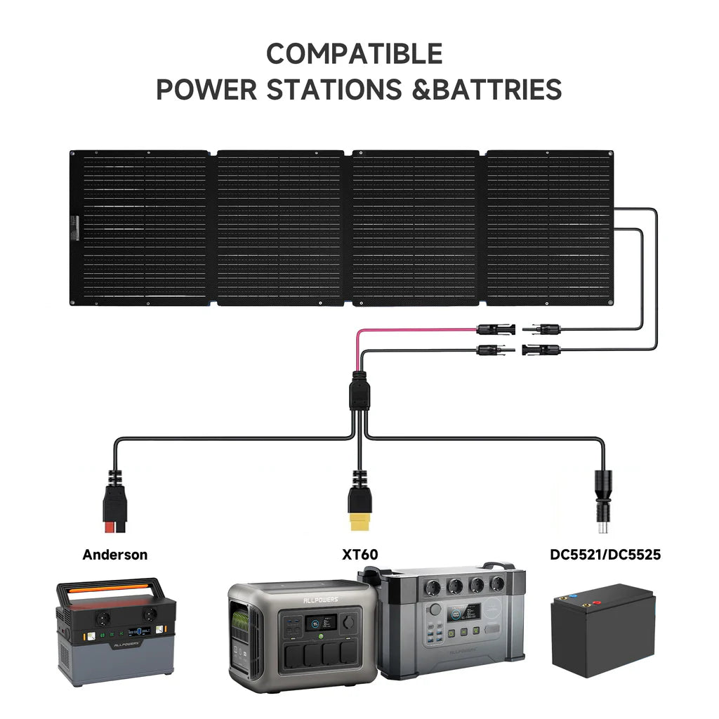 ALLPOWERS SOLAX SE200 Solar Panel 200W