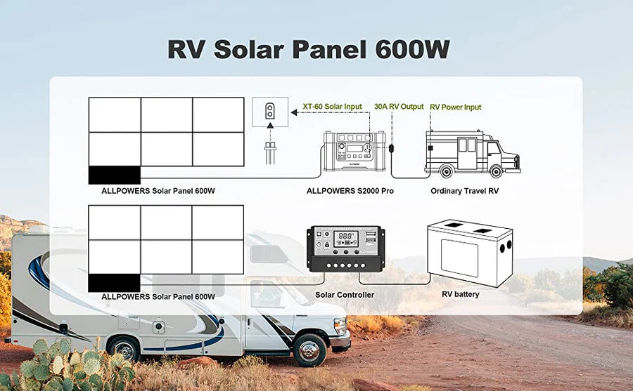 ALLPOWERS SP039 600W Transportabel Solcelle Panel