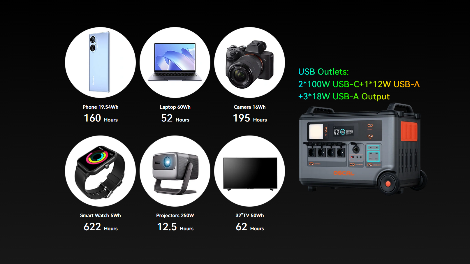 OSCAL PowerMax 6000 Power station (3600Wh to 57600Wh)