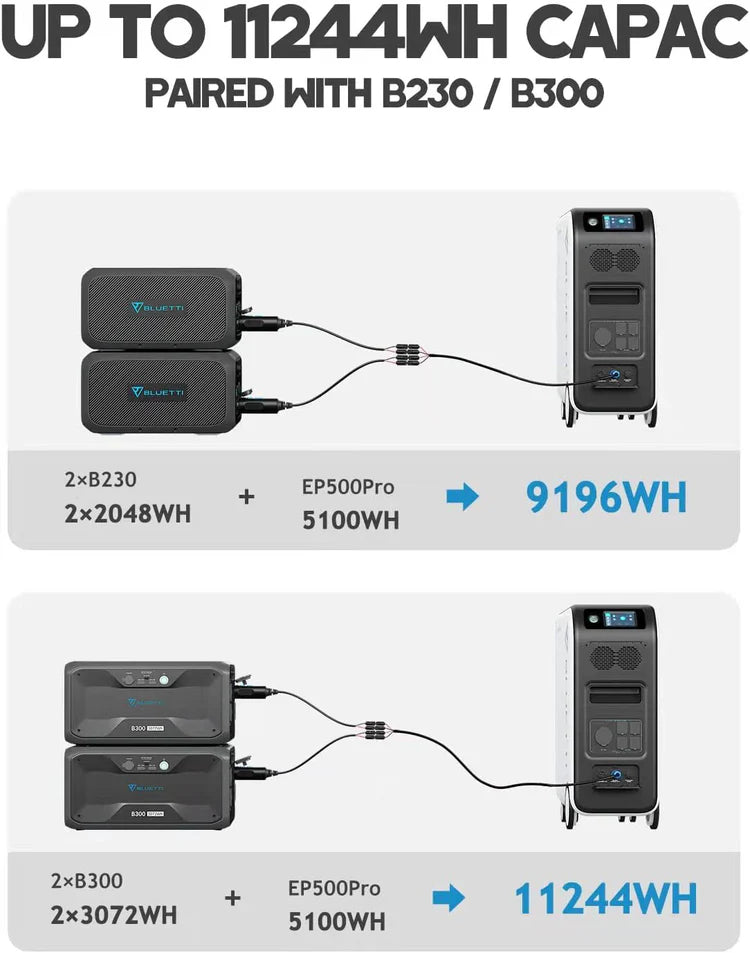 Bluetti EB3A 600W 268Wh - Reliable Power Station For Every Occasion