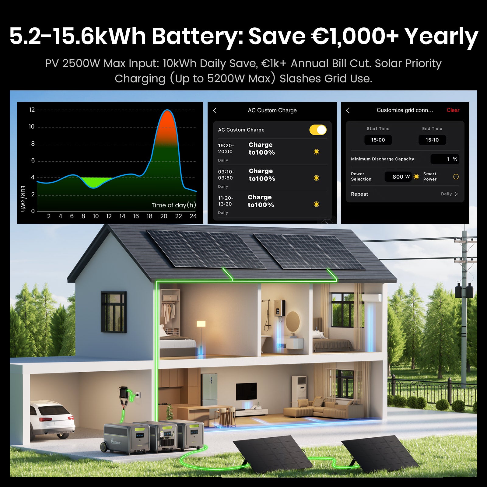 FOSSiBOT F7200 Transportabel Power station 5222.4Wh | 7200W