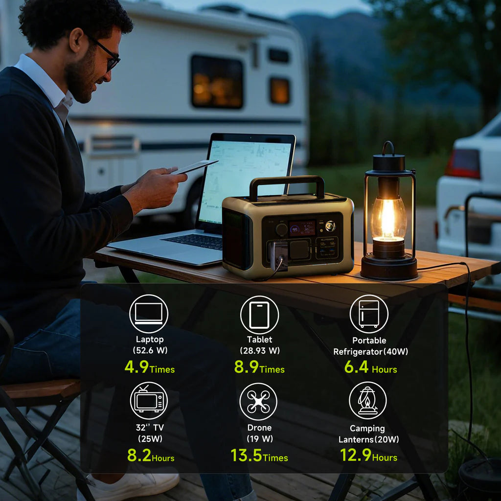 ALLPOWERS R600 Power Station 600W 299Wh LiFeP04 Battery