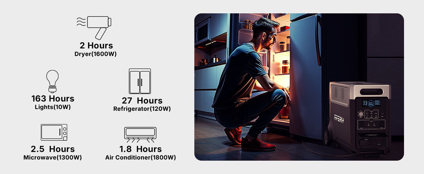 AFERIY P310 Bärbar Kraftstation 3600W 3840Wh