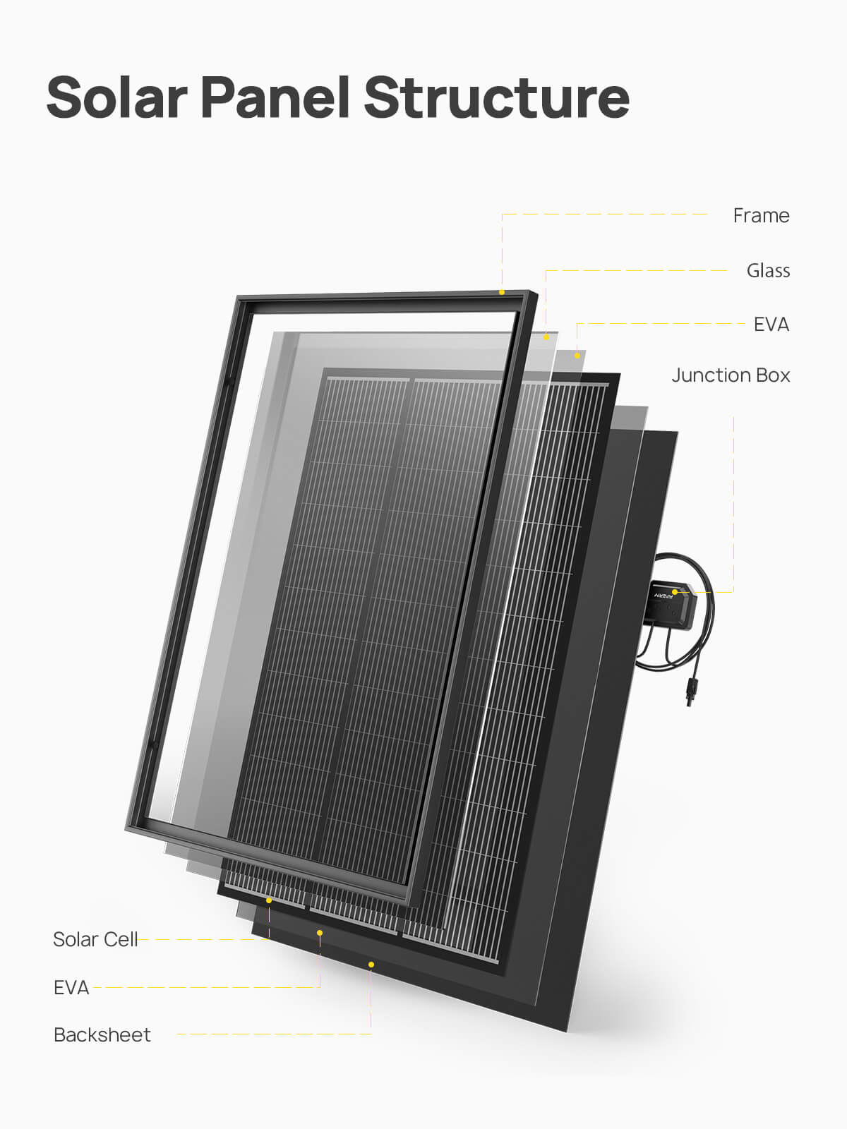 AFERIY ‎‎AF-SG120 Solcelle Panel 120W | IP68